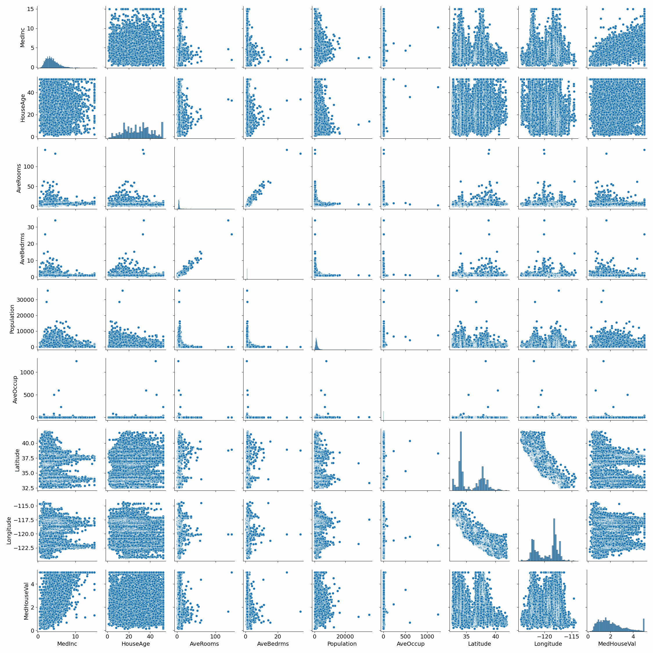 Machine Learning Image